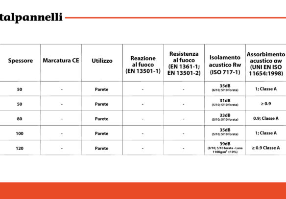 Tabella certificazioni MEC W.A. ING Italpannelli
